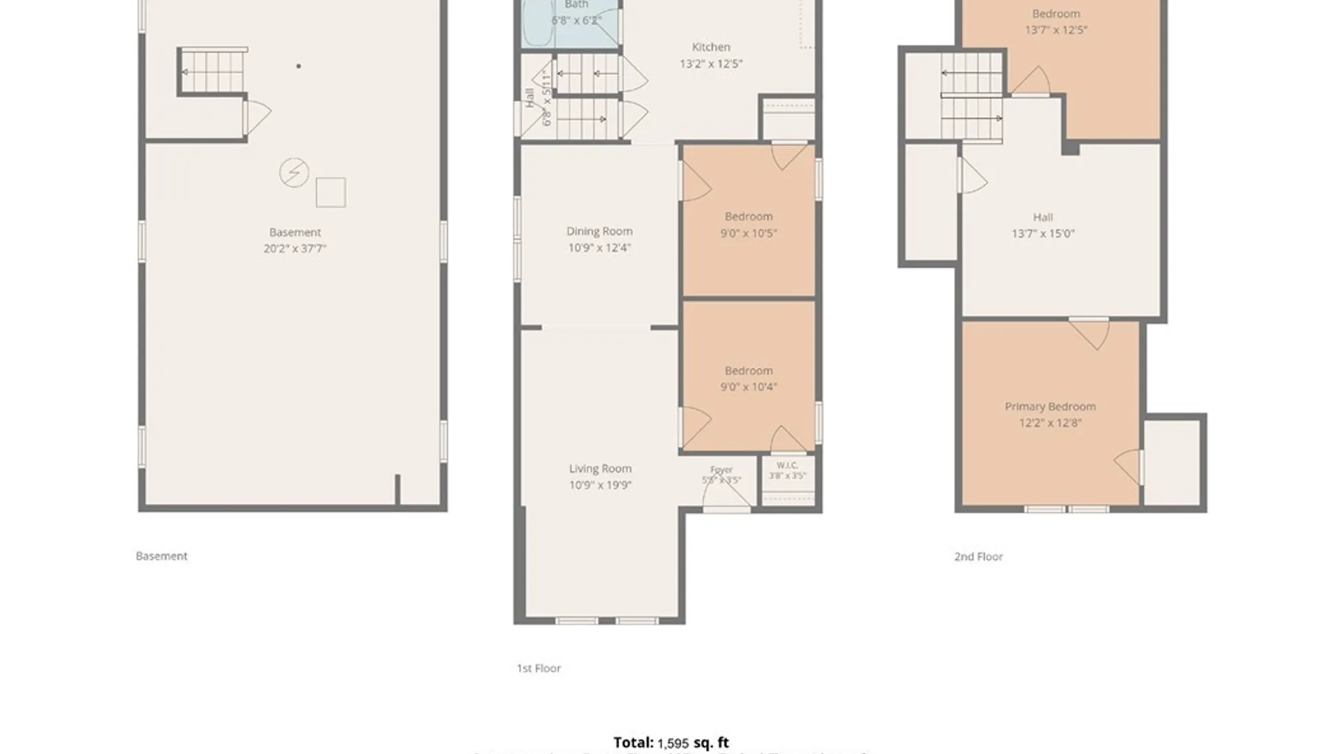 Property at 242 Newburgh Avenue, Buffalo, NY 14215 3