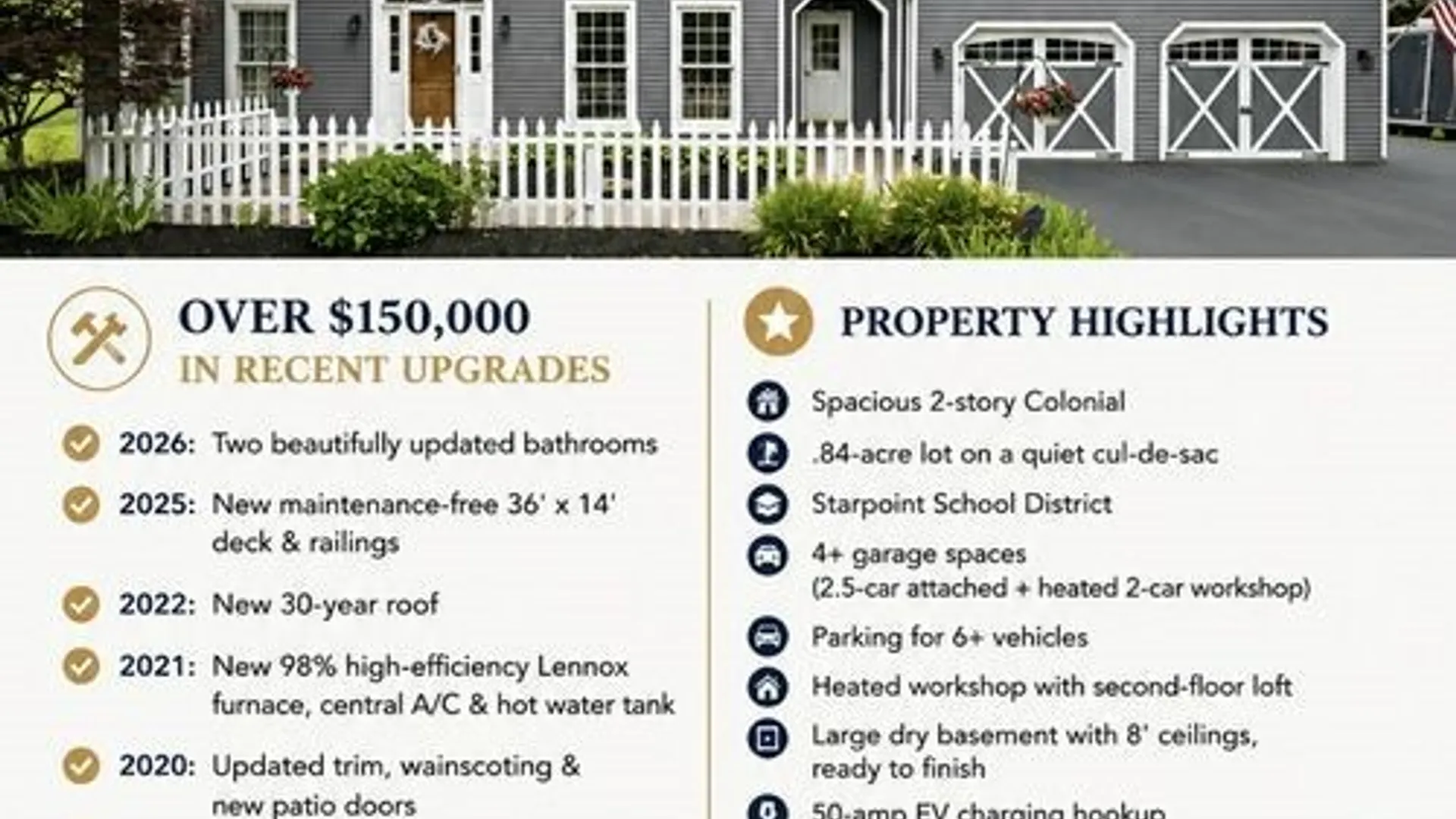 Property at 5982 Hopi Court, Pendleton, NY 14094 42
